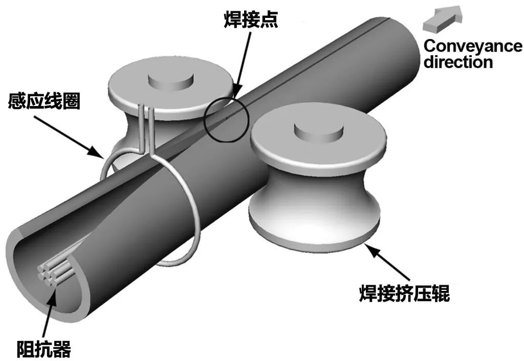 调整二手方管焊管设备改善方矩管不正方的方法